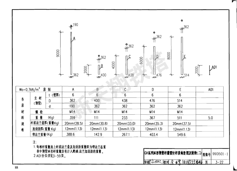 GH系列環形鋼管桿避雷針桿段構造圖及附表（二）