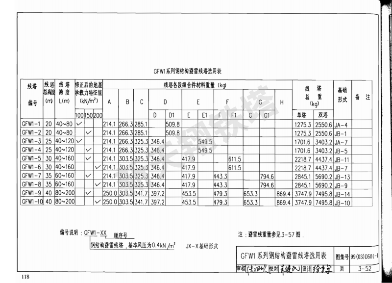 GFW1系列鋼結構避雷線塔選用表