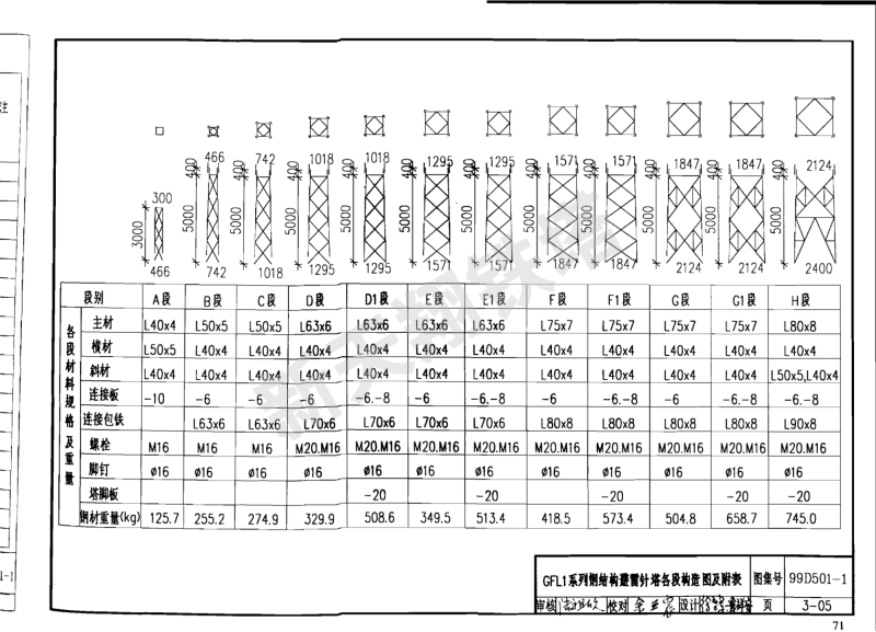 GFL1系列鋼結構避雷針塔各段構造圖及附表