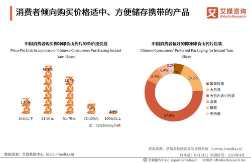 2024年中國即沖即食山藥片市場(chǎng)產(chǎn)品創(chuàng)新專題研究報(bào)告